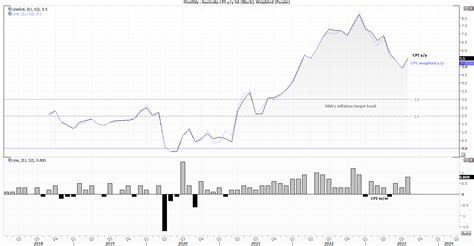 ASX 200 analysis: Like it or not, it’s holding above 7k post CPI 27/09 ...