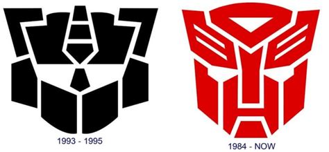 Autobots Logo and the History of Transformers | LogoMyWay