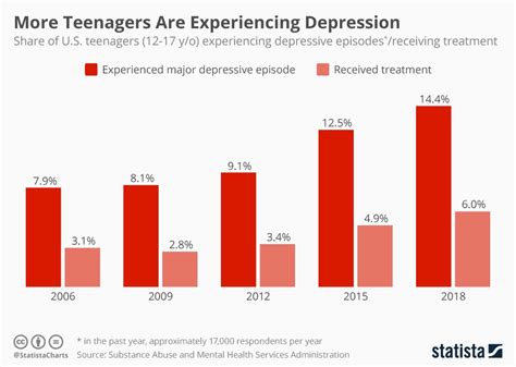 Statistics Of Depression In Malaysia : Tips to Help You Avoid the Dangers of Blue Monday ...