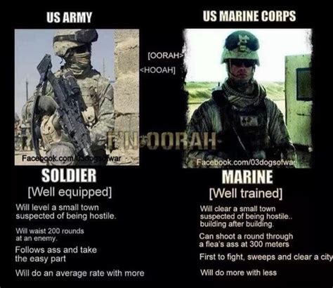 Army Vs Marine Meme