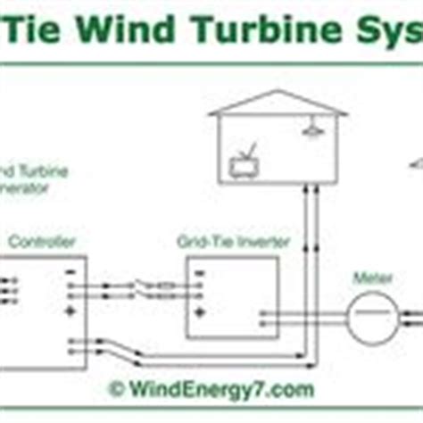 Tesla Generator Plans (teslagenerator)'s ideas on Pinterest