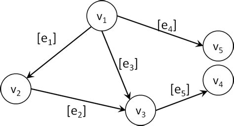 11: Simple graph example with one disconnected end | Download ...