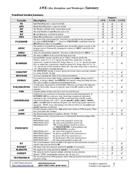 Awk.cheat.sheet