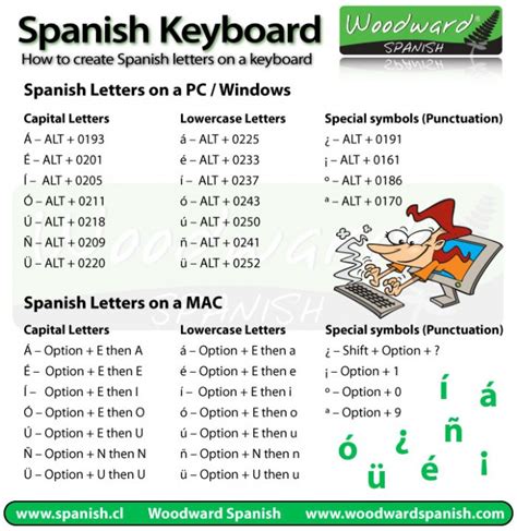 How to type Spanish letters and accents on your keyboard | Woodward Spanish