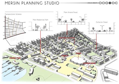 Pin on Urban Planning & Design