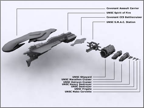 HALO Technologies from W3 and Internet by trivto on DeviantArt