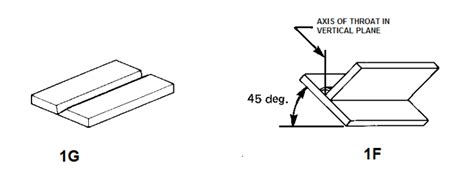 1G,2G,3G,4G-Plate Welding Positions with Free Chart