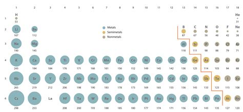 What is the atomic radius of chlorine? - Chemistry Stack Exchange