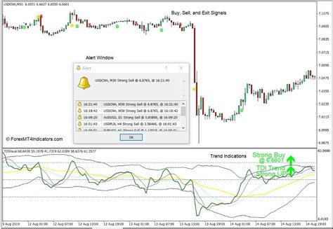 TDI with Alerts Indicator for MT4 - ForexMT4Indicators.com