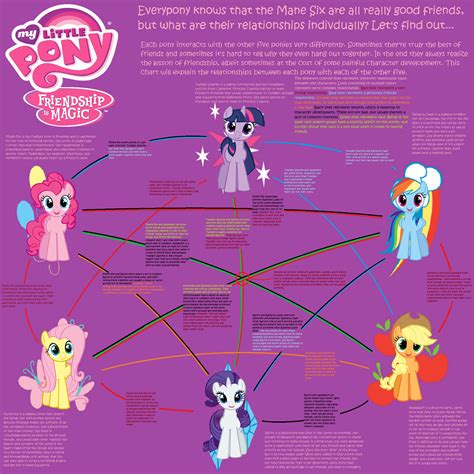 Mane 6 Friendship is Magic by jrk08004 on DeviantArt