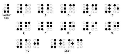 Braille Reading Pals Club E-Newsletter March 2013