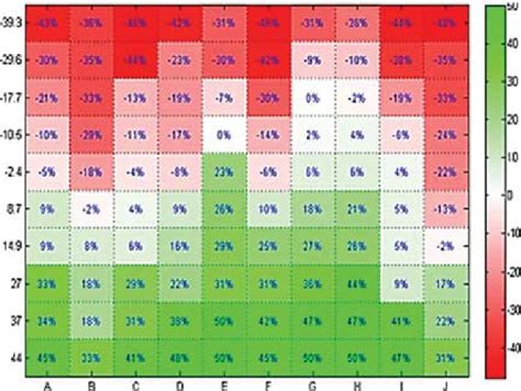 Heat Map Analysis of Proposed work 5. Charts: Graph types such as bar ...