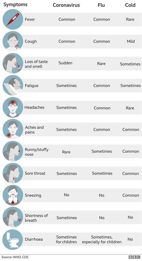 Covid Nov 2024 Symptoms - Berti Chandal