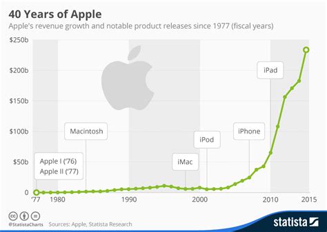 apple annual report 1980