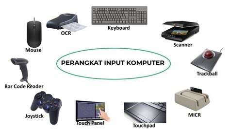 Perangkat Input: Pengertian, Fungsi, Jenis dan Contohnya - Oteknologi