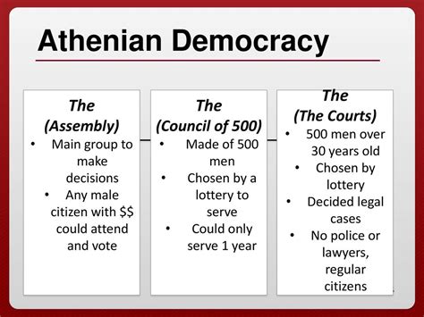 Athenian Democracy Diagram