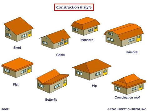 Simple Roof Styles And Designs Placement - House Plans | 41023