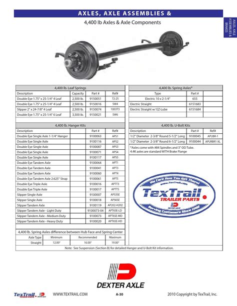 TexTrail Trailer Parts by Big Tex Trailers - Issuu