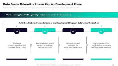 Data Center Relocation Process And Project Plan Powerpoint Presentation ...