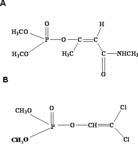 Chemical structure of monocrotophos (a) and dichlorvos (b). The R ...