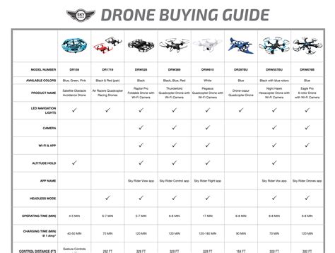 Drone Comparison Chart | My XXX Hot Girl