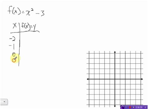 Function Notation and Graphing Functions - YouTube