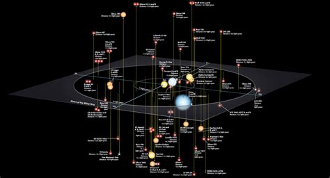 The nearest stars Two-thirds of our stellar neighbors are cool M-class ...