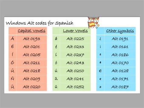 ALT Codes - Spanish | Teaching Resources