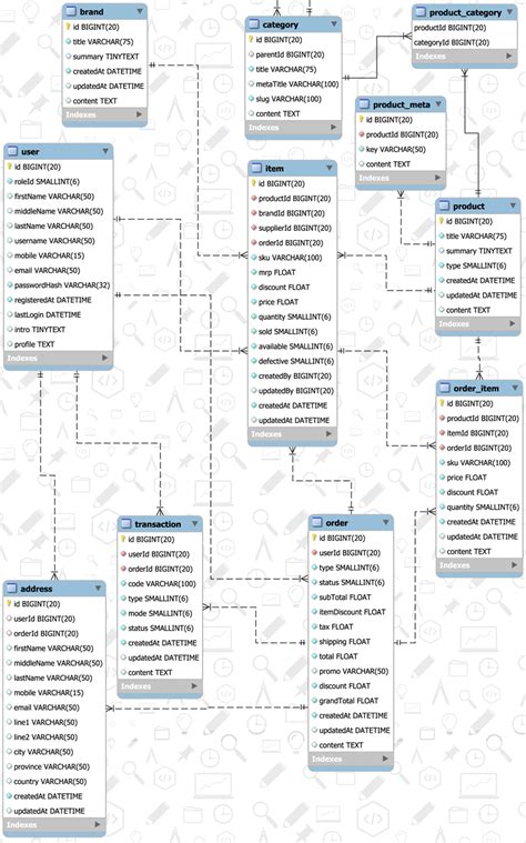 Inventory Management System Database Design Sql Server - Riset