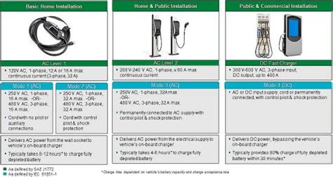 Protecting fast EV charging stations - Power Electronic Tips