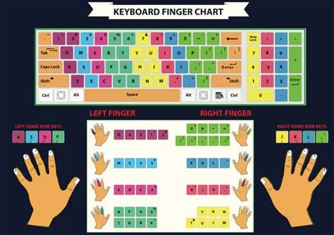 How To Type Faster - 17 Touch Typing Tips | Courselounge