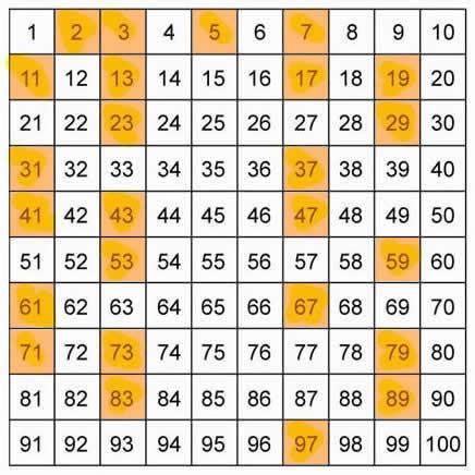 Números primos y compuestos – GeoGebra