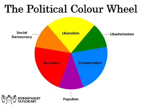 The Political Colour Wheel | Robin Stanley Taylor