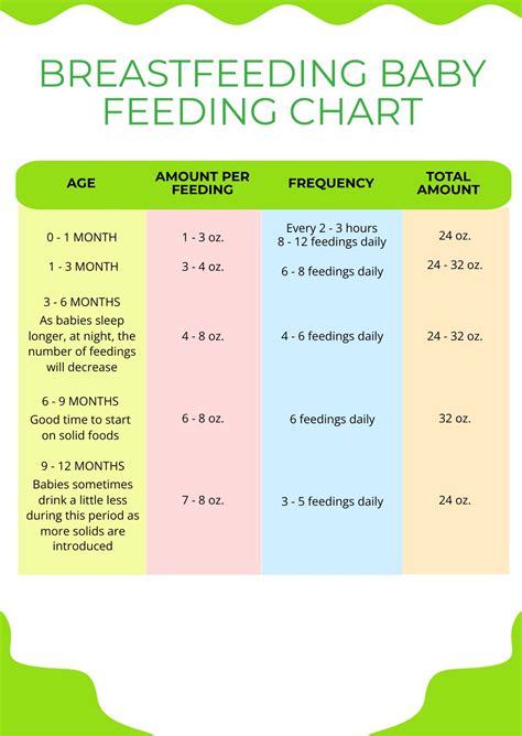 Rabbit Feeding Diagram