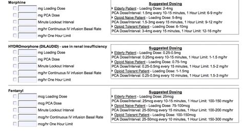 Patient Controlled Analgesia (PCA) | Time of Care