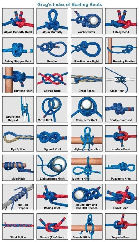 Here you have 28 different boat tying knots to practice via animation. | Sailing knots, Animated ...