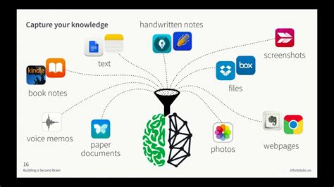 How to Build a Second Brain with the CODE Framework