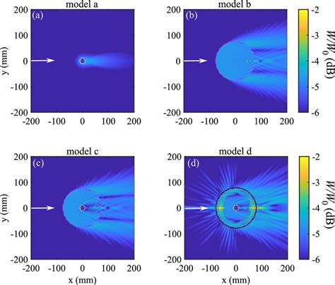 Calculations of the longitudinal acoustic energy density W for the four ...