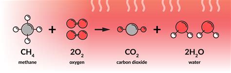 How does combustion control make air cleaner