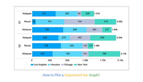 How to Plot a Segmented Bar Graph?