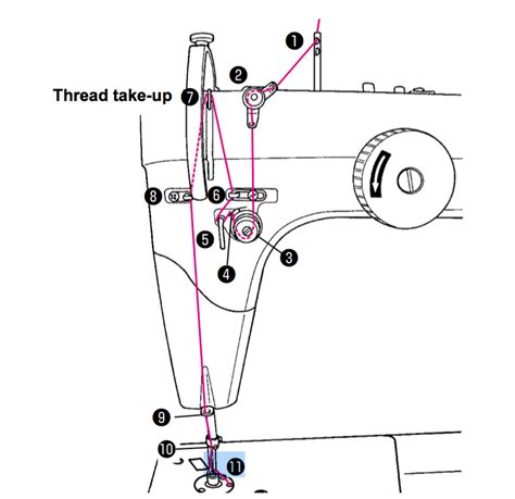 How to achieve Perfect Thread Tension - Sew Much Moore | Sewing machine tension, Sewing machine ...