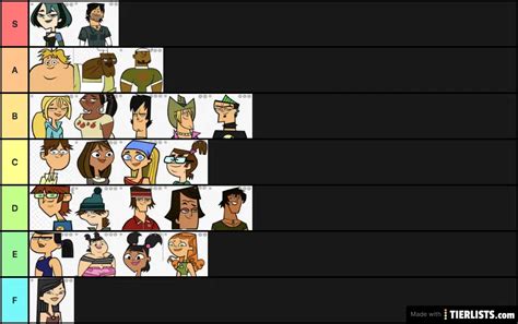 total drama island characters Tier List - TierLists.com