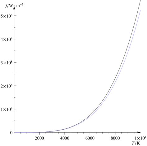 Stefan–Boltzmann law - Wikipedia