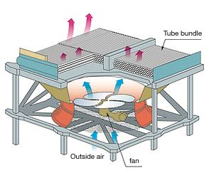 2-1. Air-cooled heat exchanger (liquid to gas) | Apiste | Apiste