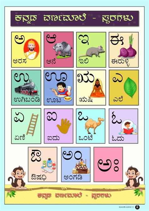 Kannada varnamale chart | Alphabet chart printable, Study flashcards, Charts for kids