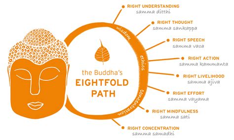 The Mindfulness of the Buddha