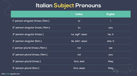 How To Use Italian Subject Pronouns // Italian For Beginners (FREE PDF ...