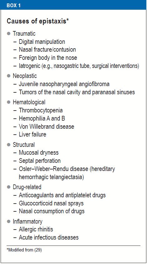 causes of epistaxis - Philadelphia Holistic Clinic