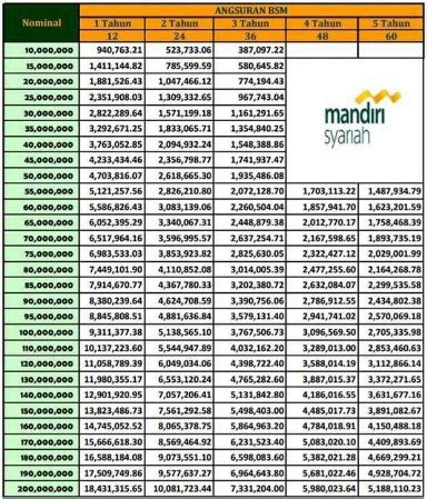 Pinjaman Bank - Homecare24