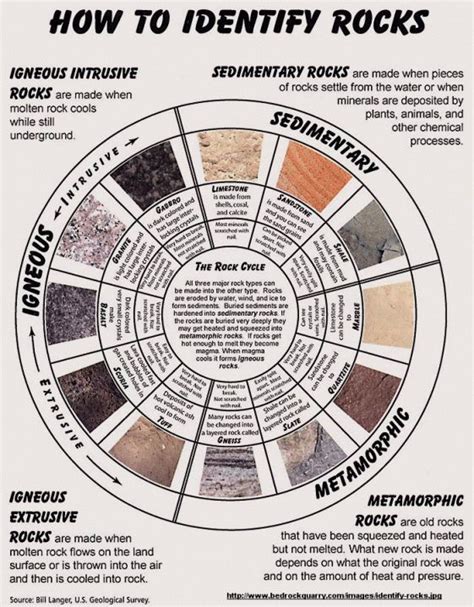 Identifying Rocks | Nature, Charts and Chang'e 3